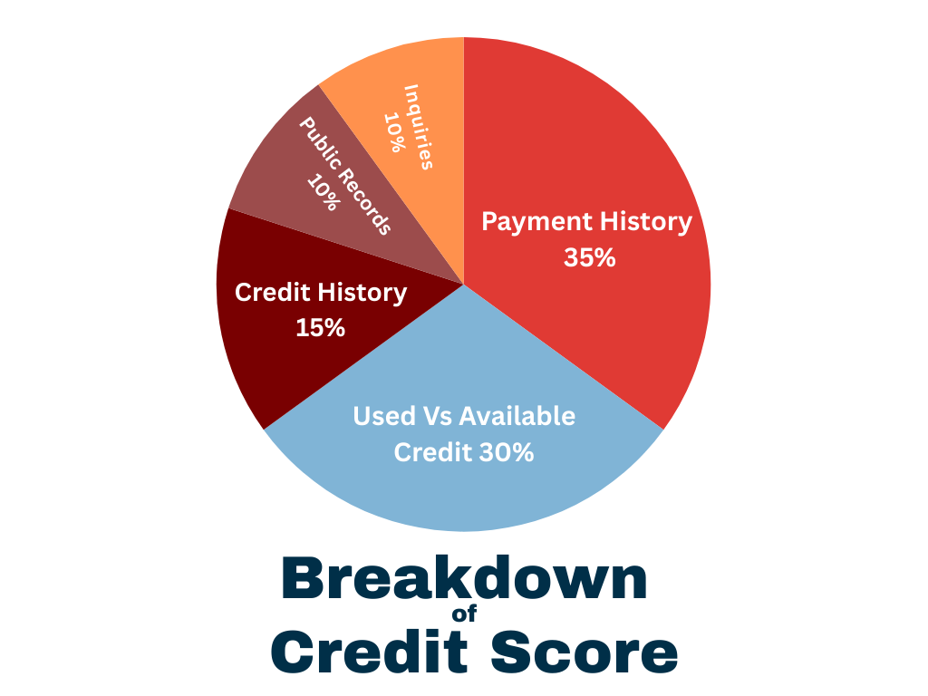 Canadian homeowner reviewing a credit report and mortgage refinancing opportunities in 2025